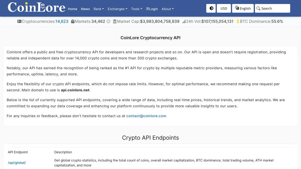 Screenshot of Coinlore website