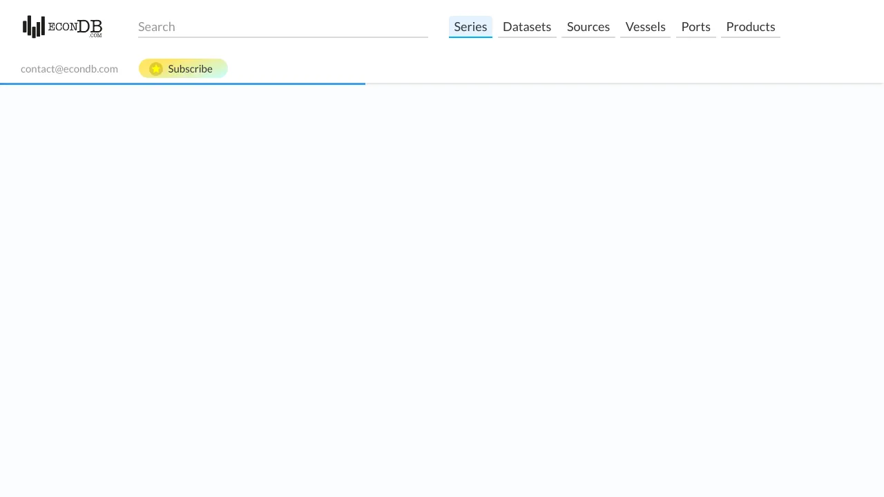 Screenshot of Econdb website