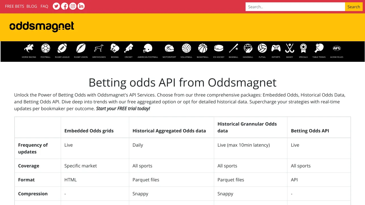 Screenshot of Oddsmagnet website
