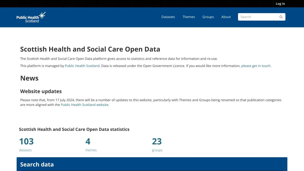 Screenshot of Open Data NHS Scotland website