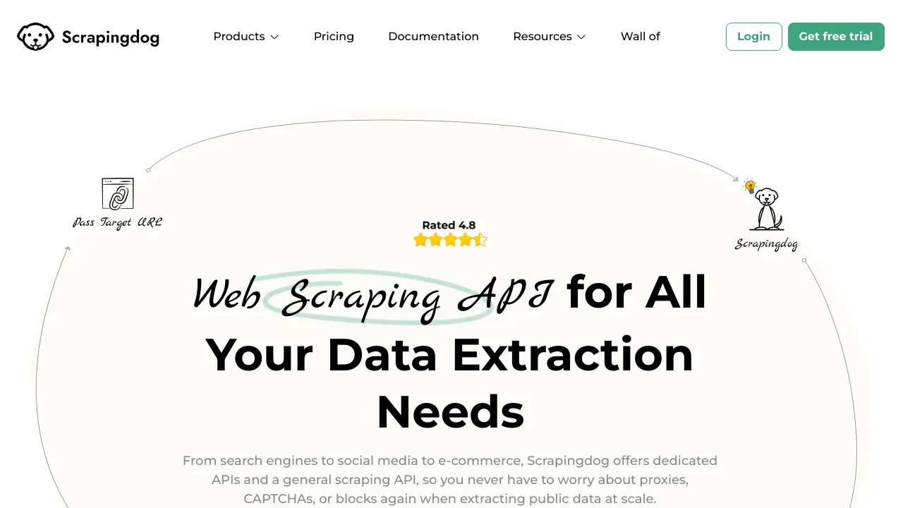 Screenshot of ScrapingDog website