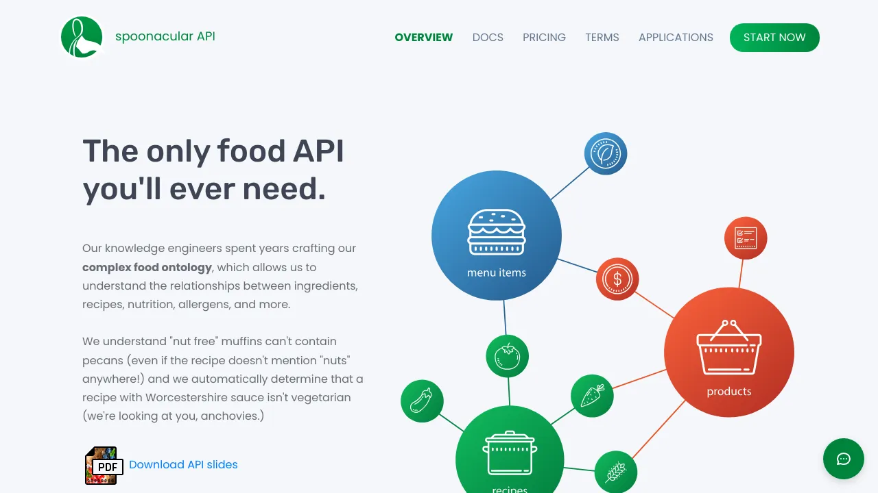 Screenshot of Spoonacular website
