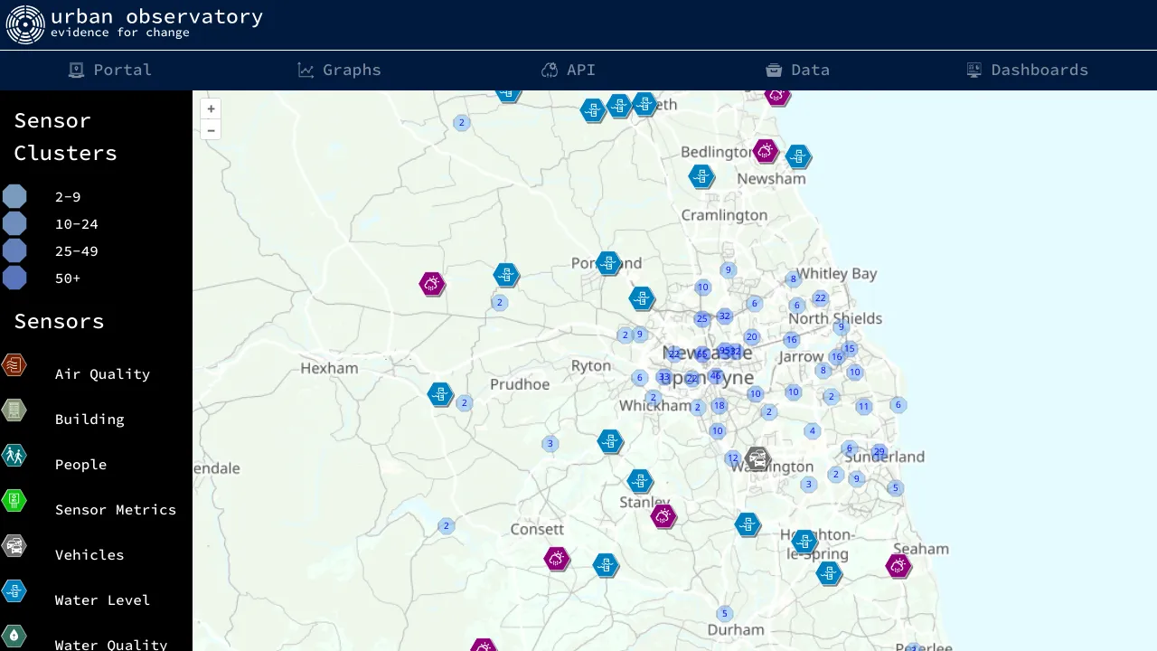 Screenshot of Urban Observatory website